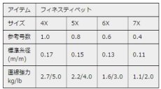 画像3: TIEMCO　ティムコ　フィネスティペット　Finesse Tippet (3)