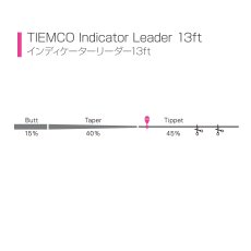 画像2: TIEMCO インディケーターリーダー (2)
