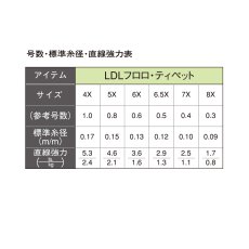 画像2: TIEMCO  LDL フロロティペット LDL Fluorocarbon Tippet Material (2)