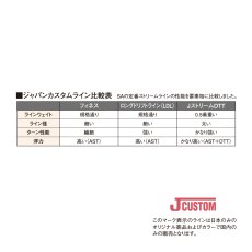 画像3: サイエンティフィック・アングラーズ  スープラ Jストリーム DTT (3)