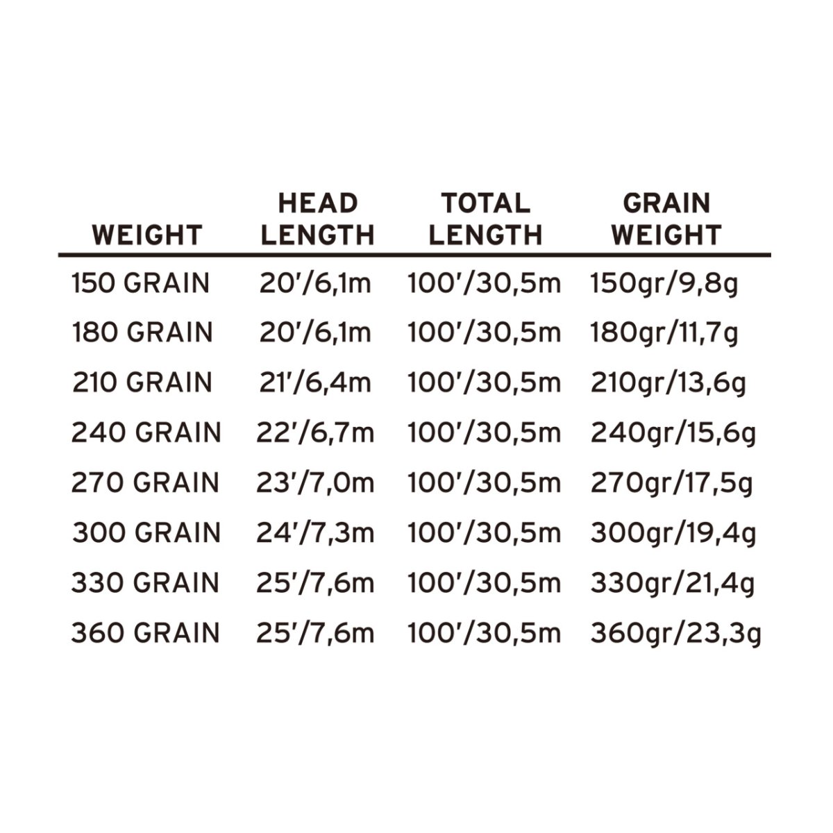 画像3: サイエンティフィック・アングラーズ/マスタリー   スペイライト スペイライト スカンジ インテグレーテッド Spey Lite Scandi (3)