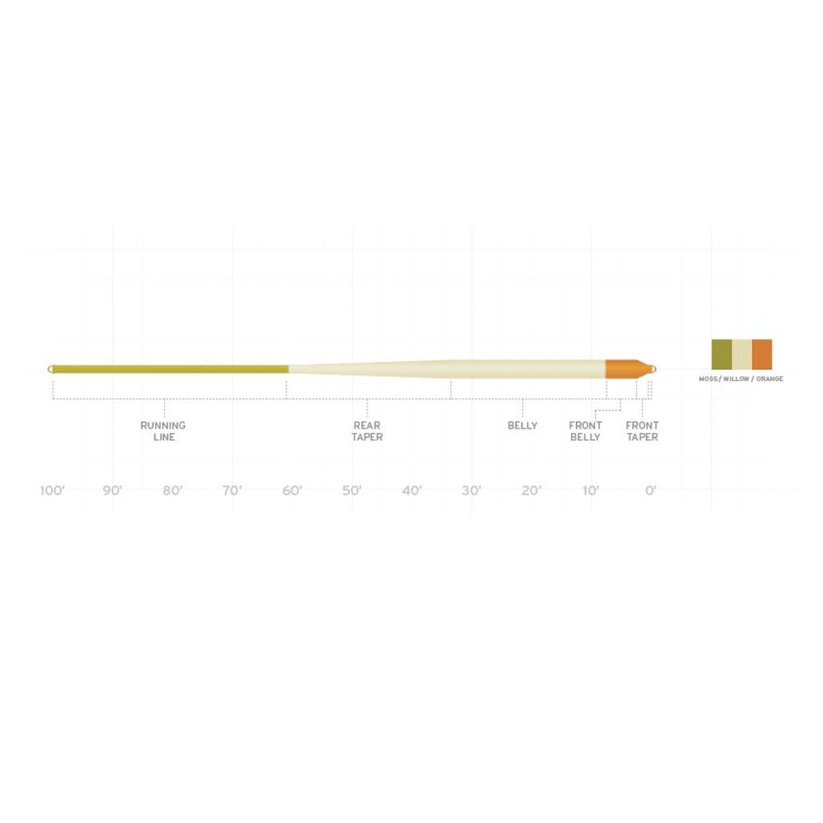 画像2: サイエンティフィック・アングラーズ/マスタリー   アンプリチュードスムーズ アンプリチュードスムーズ アナドロ Amplitude Smooth Anadro (2)