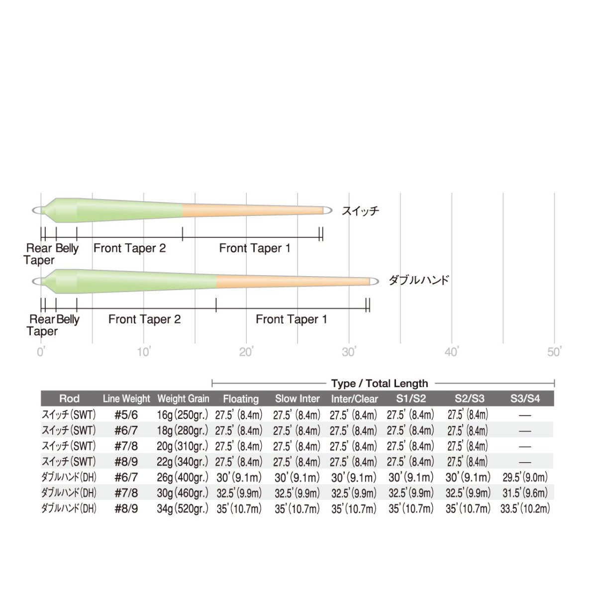画像2: サイエンティフィック・アングラーズ/マスタリー   アトランティックサーモン ショート Atlantic Salmon Short (2)