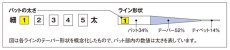 画像4: Fujino(フジノ) 　テーパーリーダー 本流サクラマスSPECIAL (4)