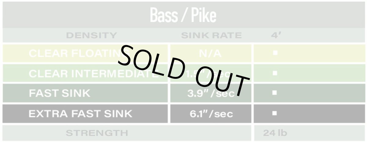 画像6: Airflo Poly Leader BASS / PIKE エアフロ ポリリーダ バス/パイク (6)