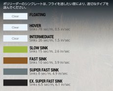 画像2: Airflo Poly Leader　SETS　エアフロ　ポリリーダーセット (2)