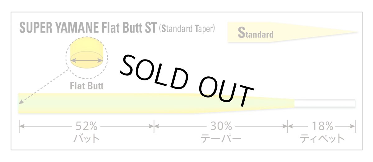 画像2: VARIVAS テーパードリーダー テーパードリーダー スーパーヤマメ フラットバット（IWI Select） ST［ナイロン］ (2)