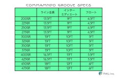画像9: OPST Commando Groove (PSI) (9)