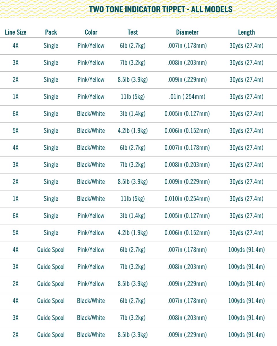 画像6: RIO リオ Two Tone Indicator Tippet (6)
