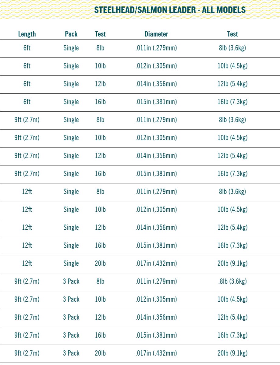 画像3: RIO リオ　Steelhead Salmon Leader (3)