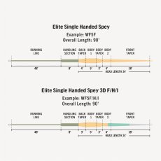 画像3: RIO リオ  RIO Elite Single Handed Spey (3)