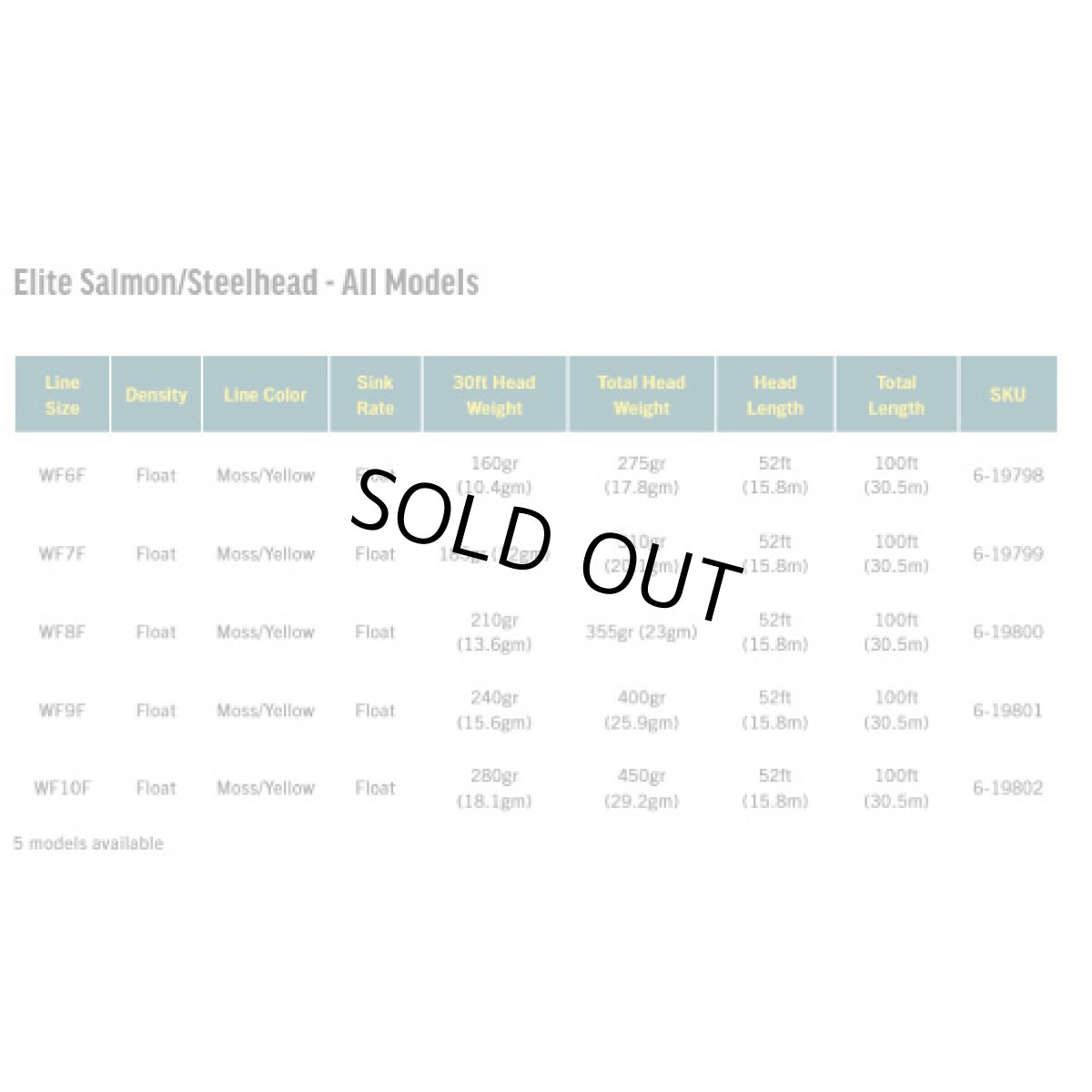 画像3: RIO リオ  Elite Salmon/Steelhead (3)