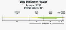 画像3: RIO リオ  Elite Stillwater Floater (3)