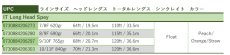 画像3: RIO リオ   InTouch Mid Head Spey (3)