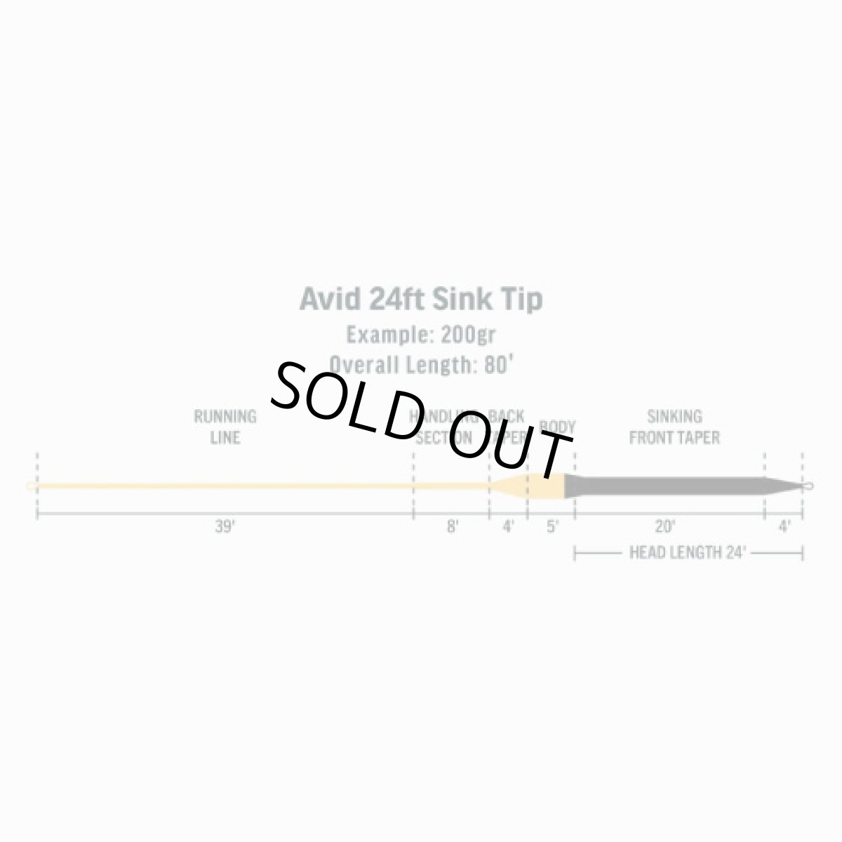 画像3: RIO リオ  Avid 24ft Sink Tip (3)