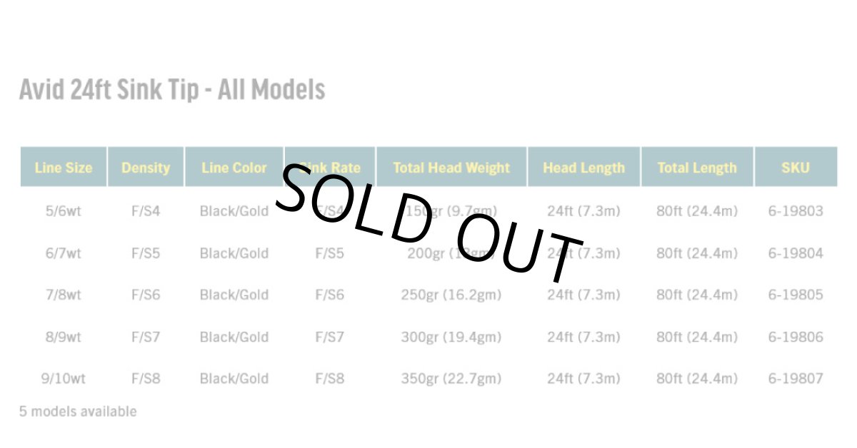 画像4: RIO リオ  Avid 24ft Sink Tip (4)