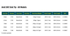 画像4: RIO リオ  Avid 24ft Sink Tip (4)