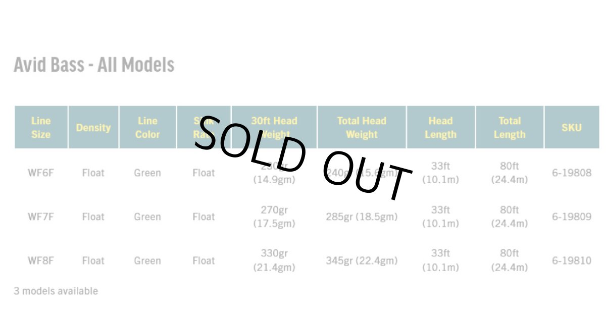 画像3: RIO リオ 　Avid Bass (3)