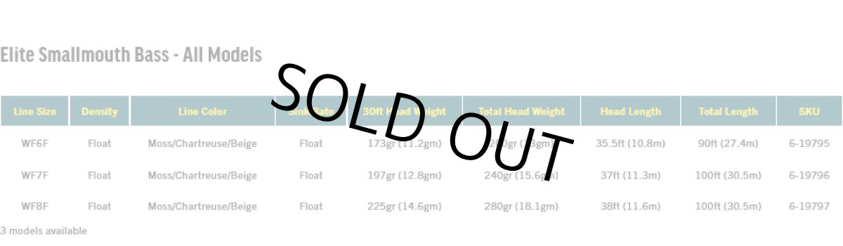 画像4: RIO リオ 　Elite Smallmouth Bass (4)
