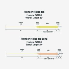 画像6: RIO リオ  Premier Midge Tip Hover (6)