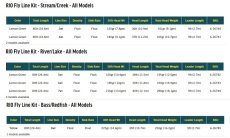 画像3: RIO リオ 　Mainstream Fly Line Kit (3)
