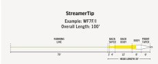 画像4: RIO リオ 　Premier RIO StreamerTip (4)