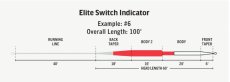 画像3: RIO リオ 　Elite Switch Indicator (3)
