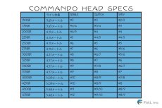 画像5: OPST Commando Head 　 (5)