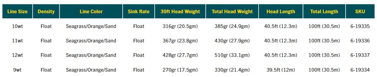 画像4: RIO リオ 　Elite Tarpon (4)