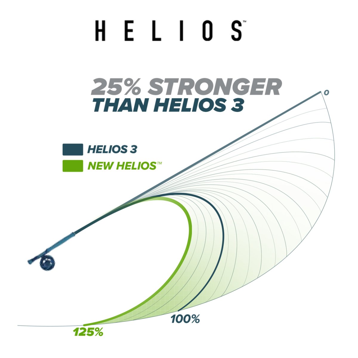 画像6: ヘリオス フライロッド　ORVIS　オービス (6)