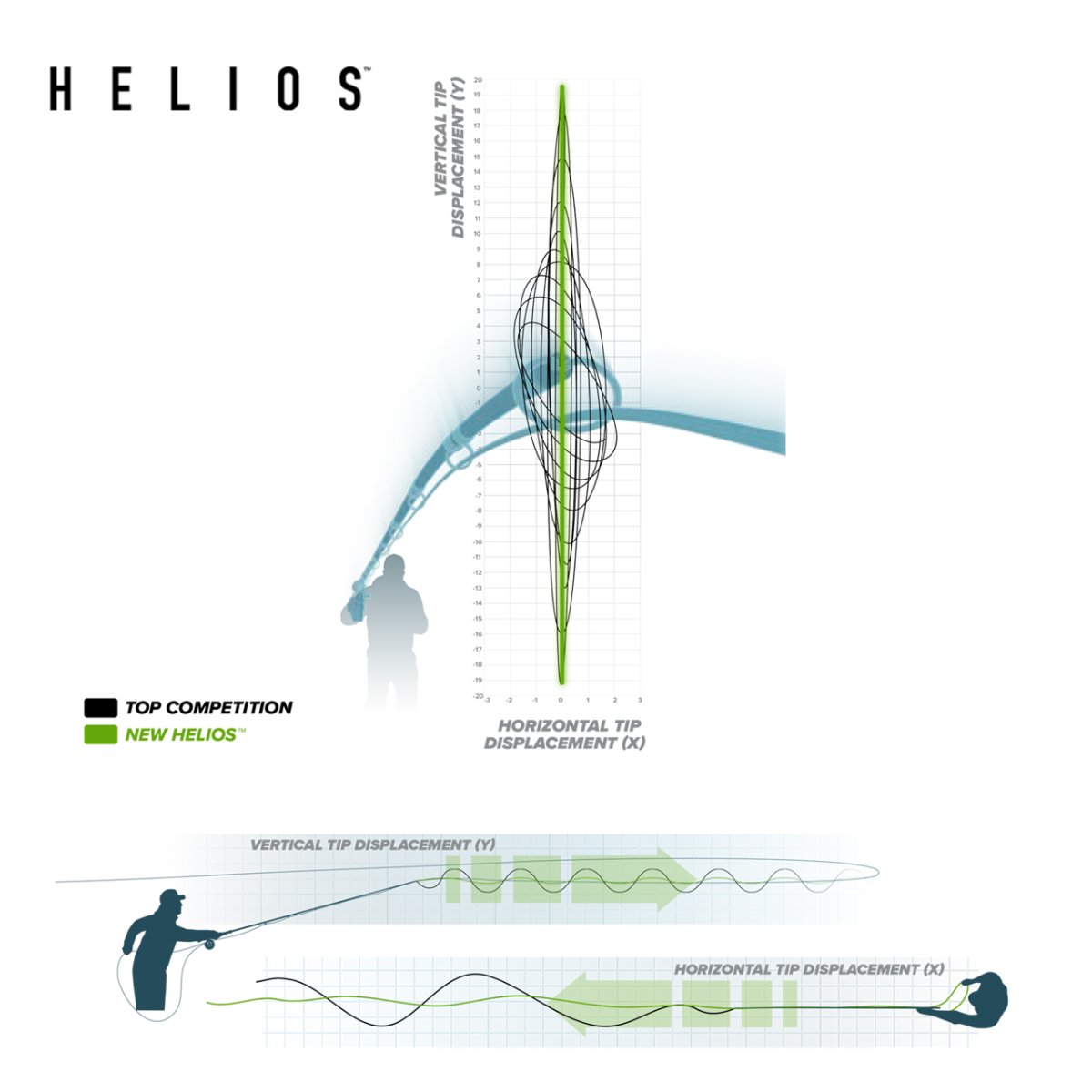 画像5: ヘリオス フライロッド　ORVIS　オービス (5)