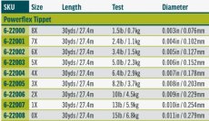 画像2: RIO リオ Powerflex Tippet パワーフレックス ティペット (2)