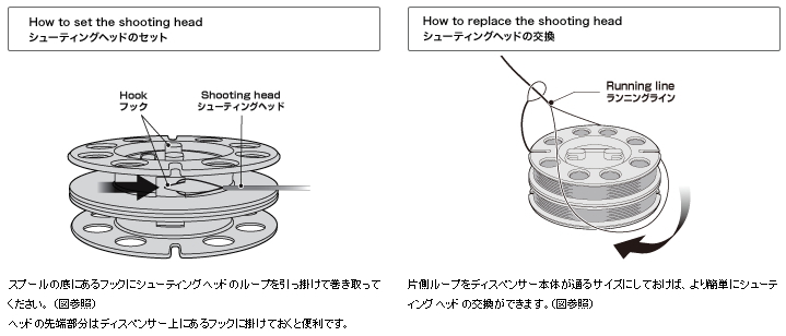 C F Design Cfa 140 シューティングヘッドディスペンサー Shooting Head Dispenser 鱒夢