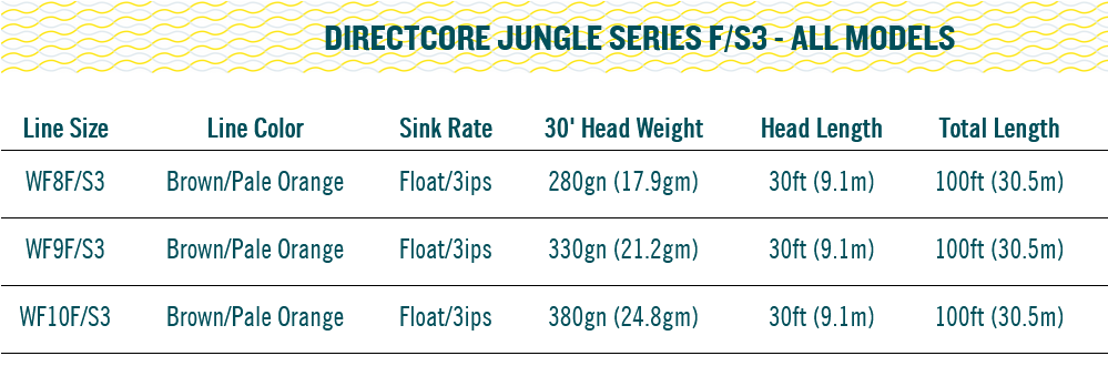 RIO DirectCore Jungle Series - 鱒夢